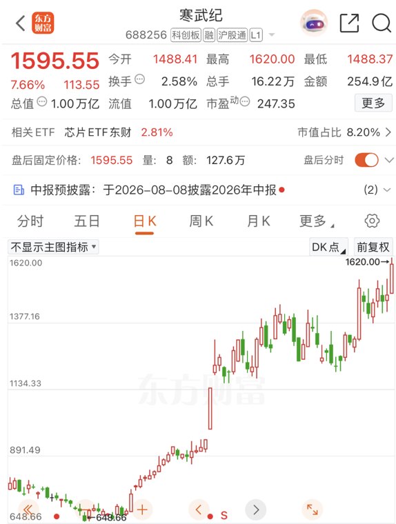 寒武纪,深夜公告!紧急提示风险