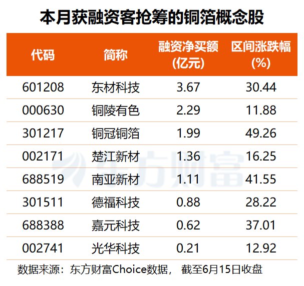 AI驱动高端铜箔供不应求 高增长潜力股名单出炉